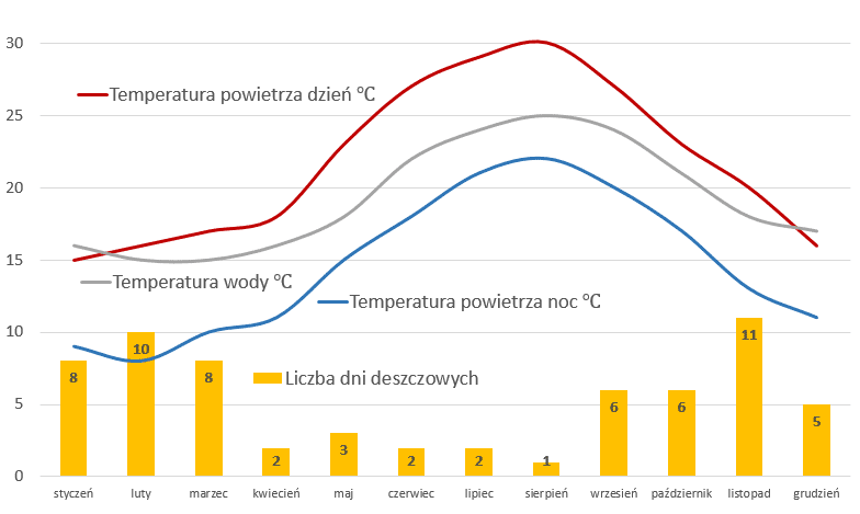 Grecja Pogoda Na Jesieni