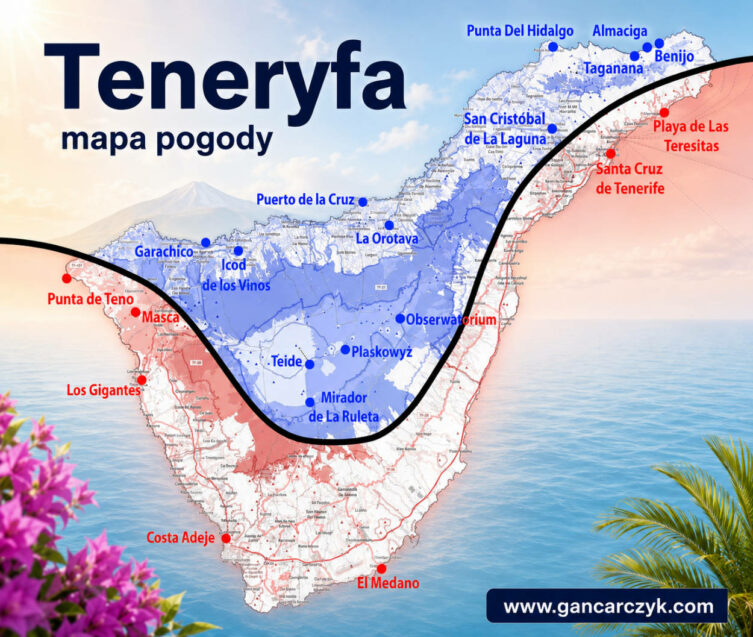 Mapa pogody Teneryfy z podziałem na chłodniejszą niebieską strefę północną i centralną oraz cieplejsze czerwone obszary wybrzeża. Na mapie zaznaczono popularne miejscowości i atrakcje, m.in. Santa Cruz de Tenerife, Puerto de la Cruz, Costa Adeje, Teide, Los Gigantes i El Médano.