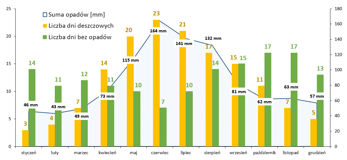 Zakopane Pogoda Dlugoterminowa Temperatury Opady Kamery On Line Kiedy Jechac Atrakcje Turystyczne Co Zobaczyc Przewodnik